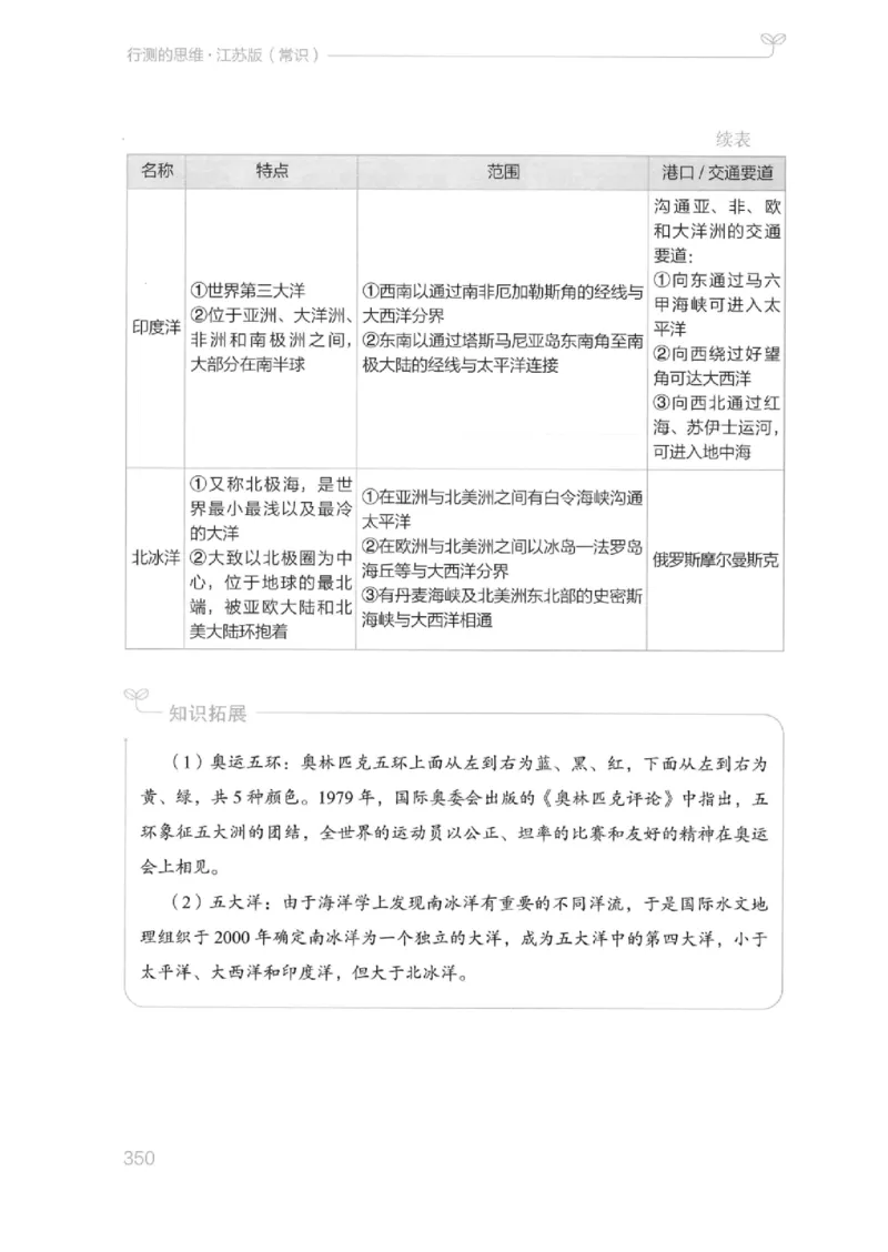 16江苏行测的思维（常识）_2026考公资料_（10）粉笔_2025粉笔国考省考980（课＋笔记）_粉笔980（25多省）_22025FB江苏省考980系统班_2025江苏26本图书_知识梳理体系11本