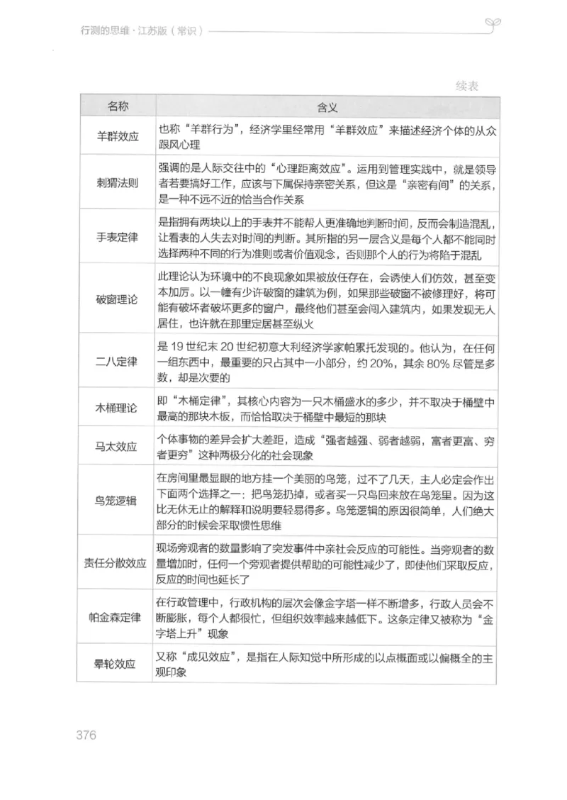 16江苏行测的思维（常识）_2026考公资料_（10）粉笔_2025粉笔国考省考980（课＋笔记）_粉笔980（25多省）_22025FB江苏省考980系统班_2025江苏26本图书_知识梳理体系11本