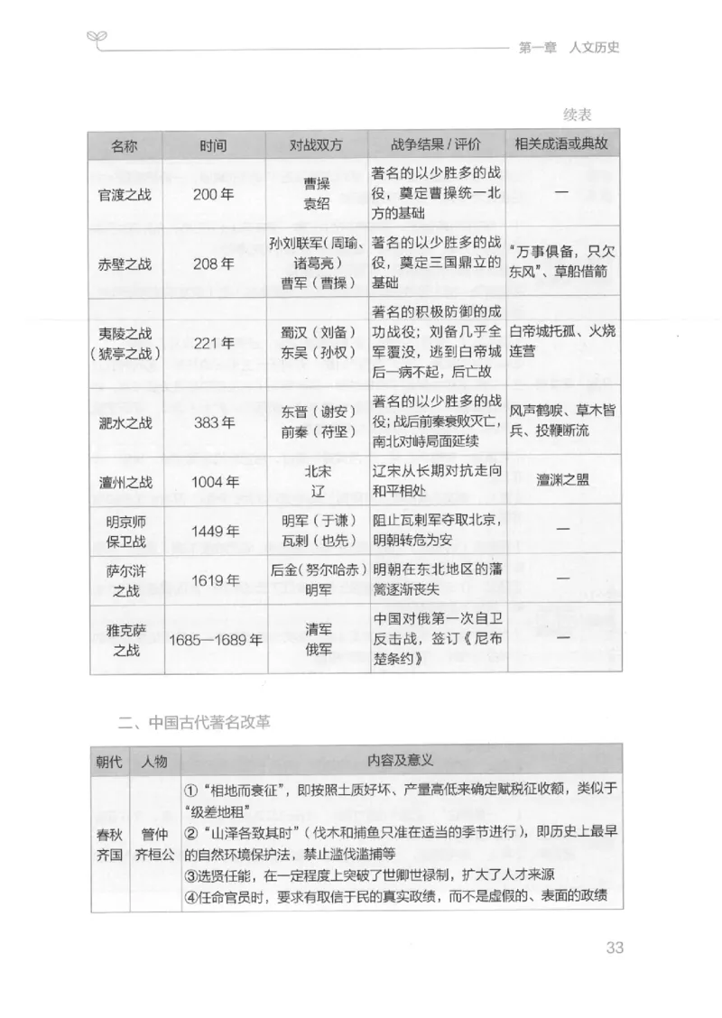 16江苏行测的思维（常识）_2026考公资料_（10）粉笔_2025粉笔国考省考980（课＋笔记）_粉笔980（25多省）_22025FB江苏省考980系统班_2025江苏26本图书_知识梳理体系11本