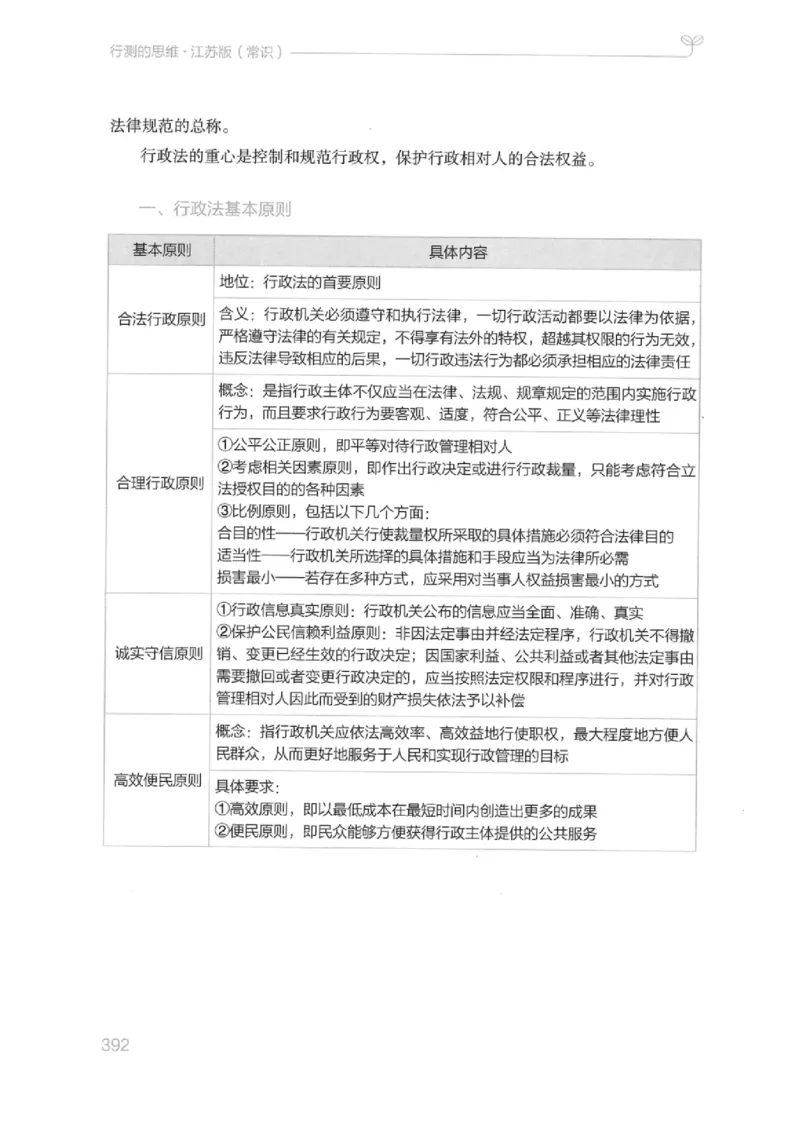 16江苏行测的思维（常识）_2026考公资料_（10）粉笔_2025粉笔国考省考980（课＋笔记）_粉笔980（25多省）_22025FB江苏省考980系统班_2025江苏26本图书_知识梳理体系11本