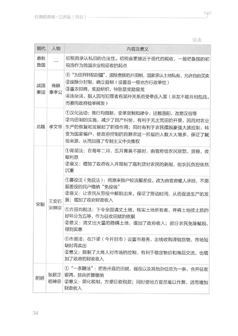 16江苏行测的思维（常识）_2026考公资料_（10）粉笔_2025粉笔国考省考980（课＋笔记）_粉笔980（25多省）_22025FB江苏省考980系统班_2025江苏26本图书_知识梳理体系11本