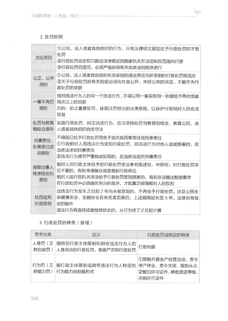 16江苏行测的思维（常识）_2026考公资料_（10）粉笔_2025粉笔国考省考980（课＋笔记）_粉笔980（25多省）_22025FB江苏省考980系统班_2025江苏26本图书_知识梳理体系11本