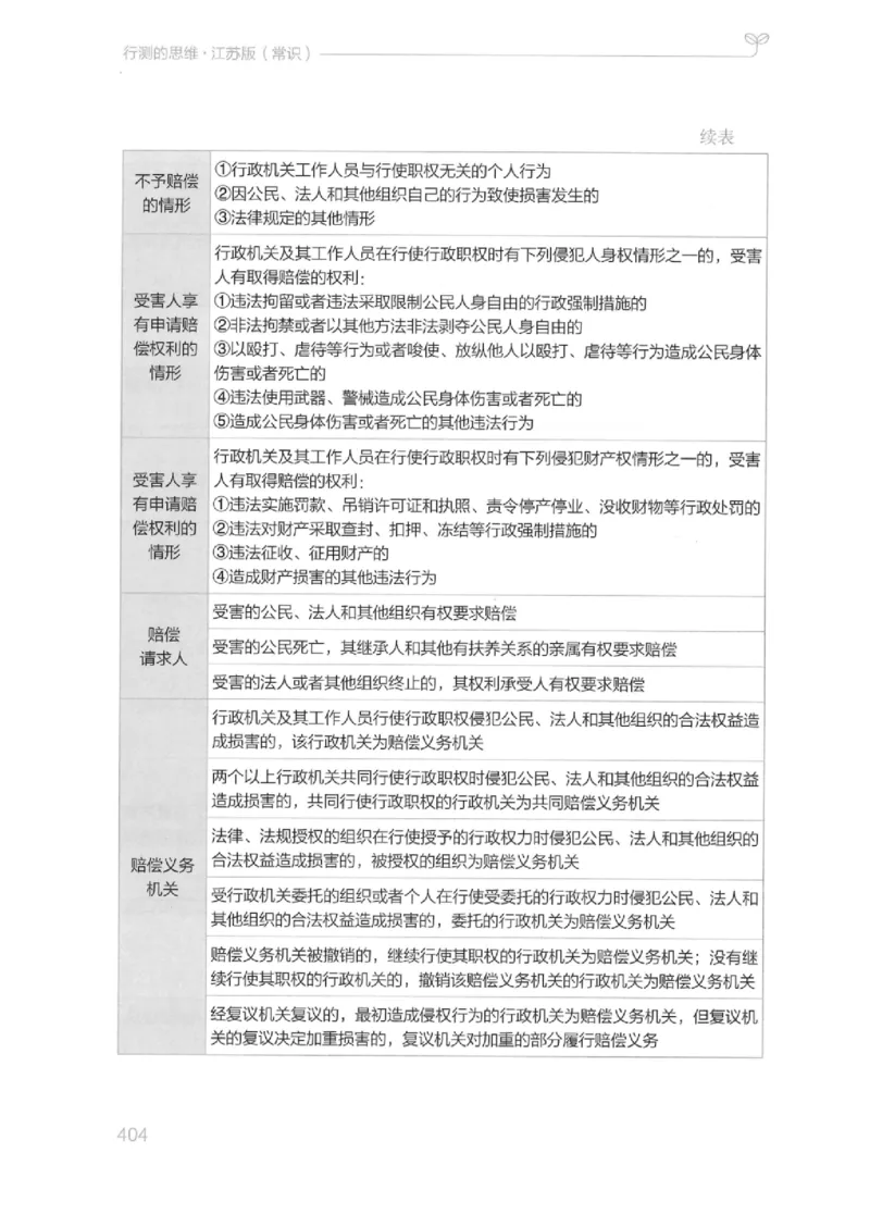 16江苏行测的思维（常识）_2026考公资料_（10）粉笔_2025粉笔国考省考980（课＋笔记）_粉笔980（25多省）_22025FB江苏省考980系统班_2025江苏26本图书_知识梳理体系11本
