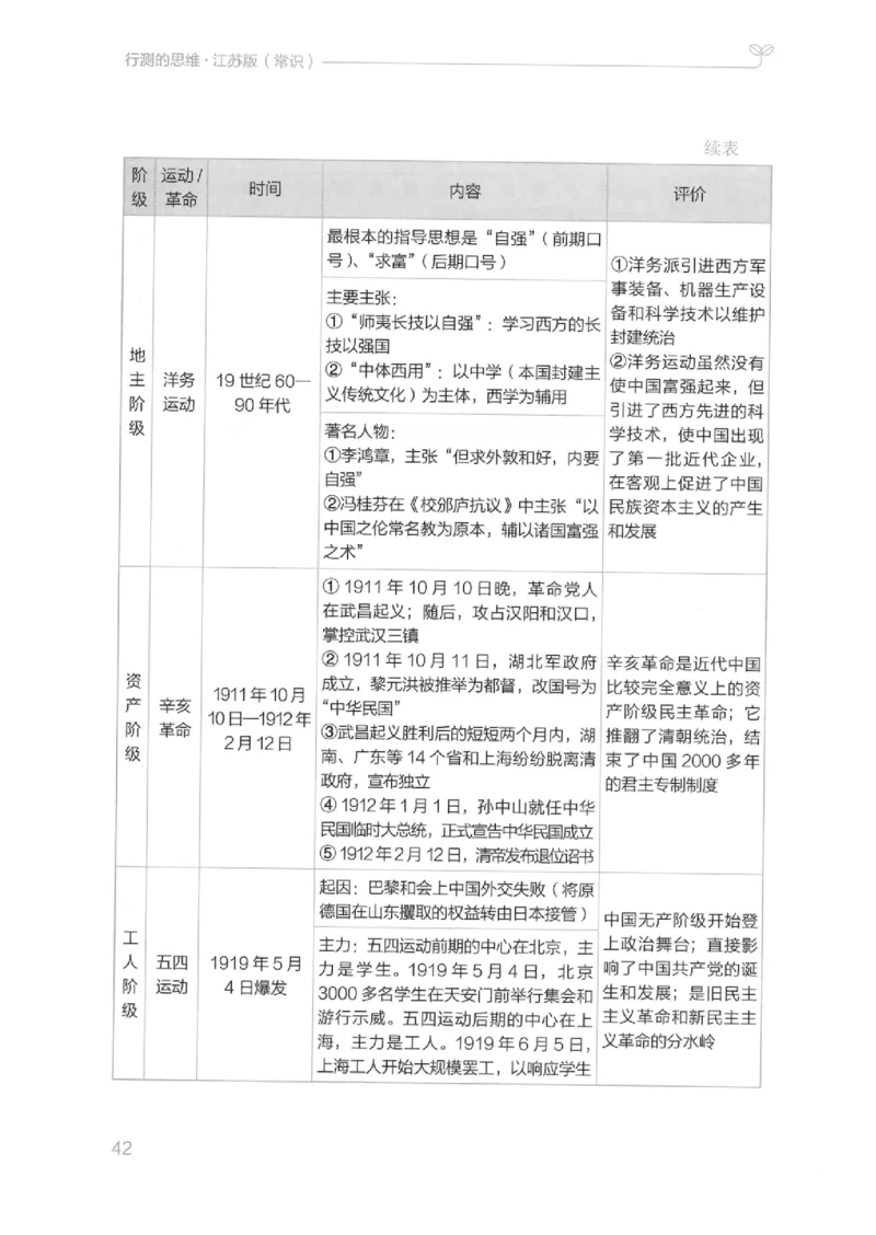 16江苏行测的思维（常识）_2026考公资料_（10）粉笔_2025粉笔国考省考980（课＋笔记）_粉笔980（25多省）_22025FB江苏省考980系统班_2025江苏26本图书_知识梳理体系11本