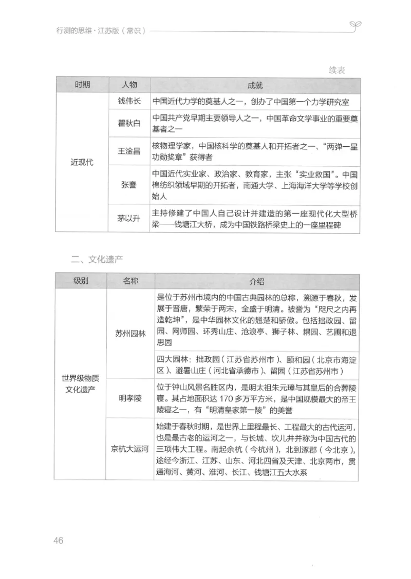 16江苏行测的思维（常识）_2026考公资料_（10）粉笔_2025粉笔国考省考980（课＋笔记）_粉笔980（25多省）_22025FB江苏省考980系统班_2025江苏26本图书_知识梳理体系11本