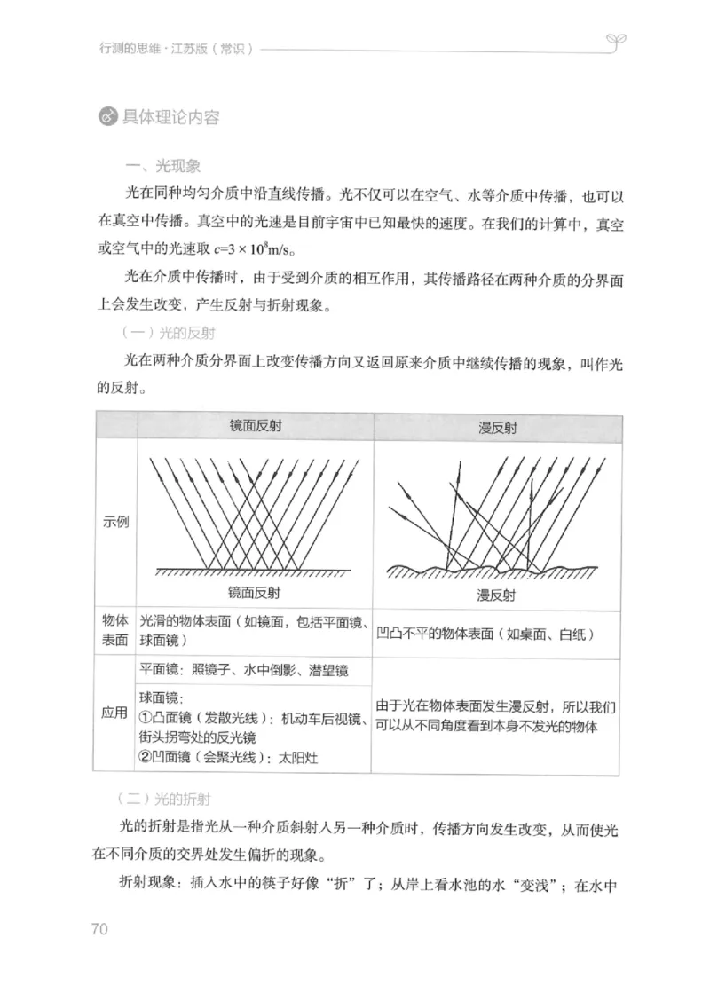 16江苏行测的思维（常识）_2026考公资料_（10）粉笔_2025粉笔国考省考980（课＋笔记）_粉笔980（25多省）_22025FB江苏省考980系统班_2025江苏26本图书_知识梳理体系11本