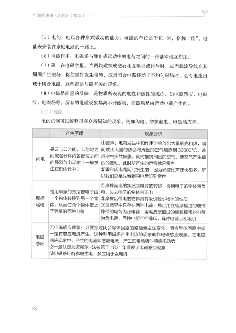 16江苏行测的思维（常识）_2026考公资料_（10）粉笔_2025粉笔国考省考980（课＋笔记）_粉笔980（25多省）_22025FB江苏省考980系统班_2025江苏26本图书_知识梳理体系11本