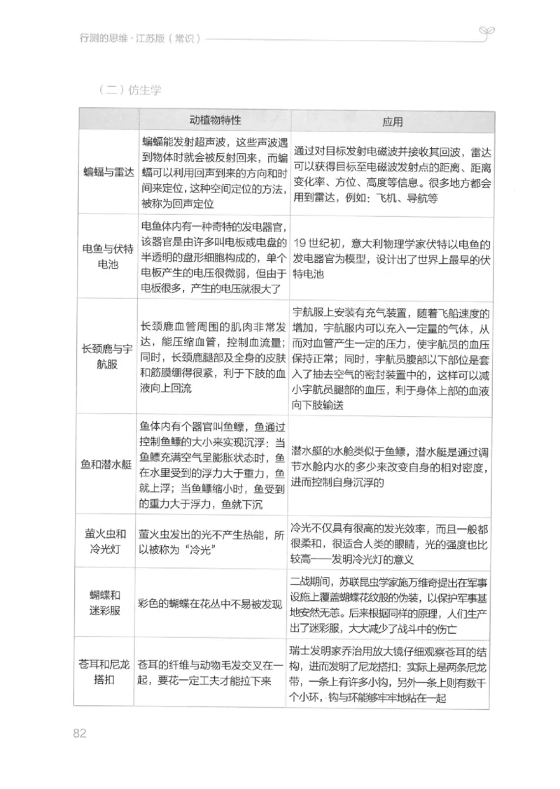 16江苏行测的思维（常识）_2026考公资料_（10）粉笔_2025粉笔国考省考980（课＋笔记）_粉笔980（25多省）_22025FB江苏省考980系统班_2025江苏26本图书_知识梳理体系11本