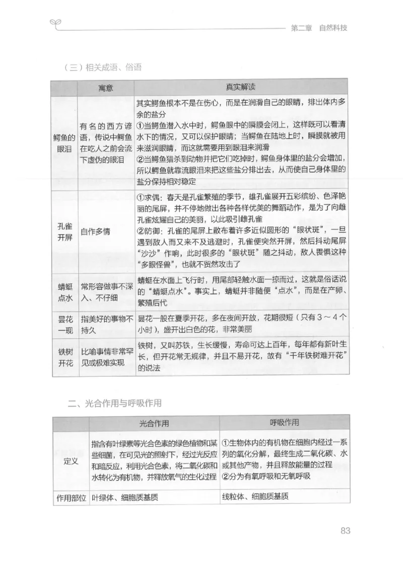 16江苏行测的思维（常识）_2026考公资料_（10）粉笔_2025粉笔国考省考980（课＋笔记）_粉笔980（25多省）_22025FB江苏省考980系统班_2025江苏26本图书_知识梳理体系11本