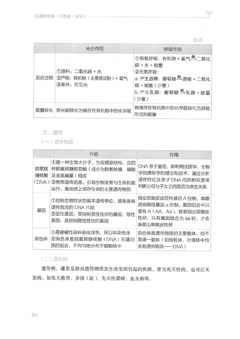 16江苏行测的思维（常识）_2026考公资料_（10）粉笔_2025粉笔国考省考980（课＋笔记）_粉笔980（25多省）_22025FB江苏省考980系统班_2025江苏26本图书_知识梳理体系11本
