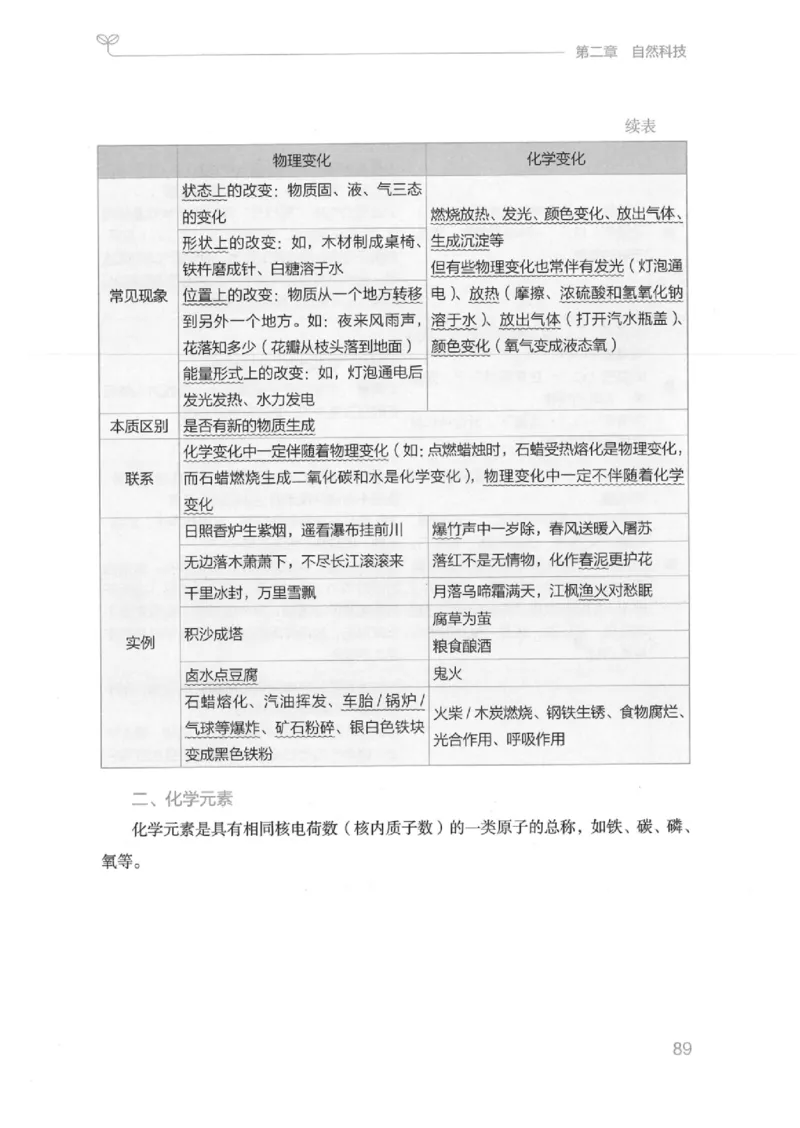 16江苏行测的思维（常识）_2026考公资料_（10）粉笔_2025粉笔国考省考980（课＋笔记）_粉笔980（25多省）_22025FB江苏省考980系统班_2025江苏26本图书_知识梳理体系11本