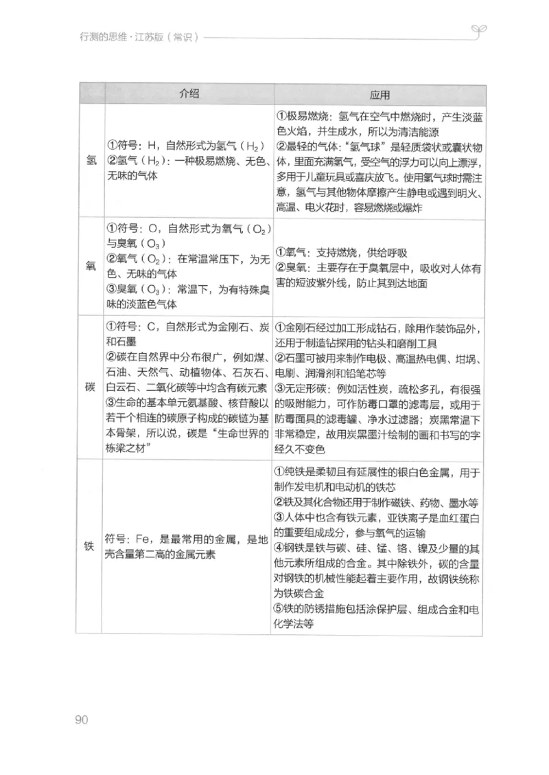16江苏行测的思维（常识）_2026考公资料_（10）粉笔_2025粉笔国考省考980（课＋笔记）_粉笔980（25多省）_22025FB江苏省考980系统班_2025江苏26本图书_知识梳理体系11本