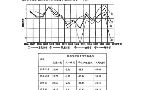 湖南省&ldquo;长望浏宁&rdquo;四县联考2025届高三下学期3月调研考试地理+答案_2025年3月_250319湖南省&ldquo;长望浏宁&rdquo;四县联考2025届高三下学期3月调研考试试题（全科）