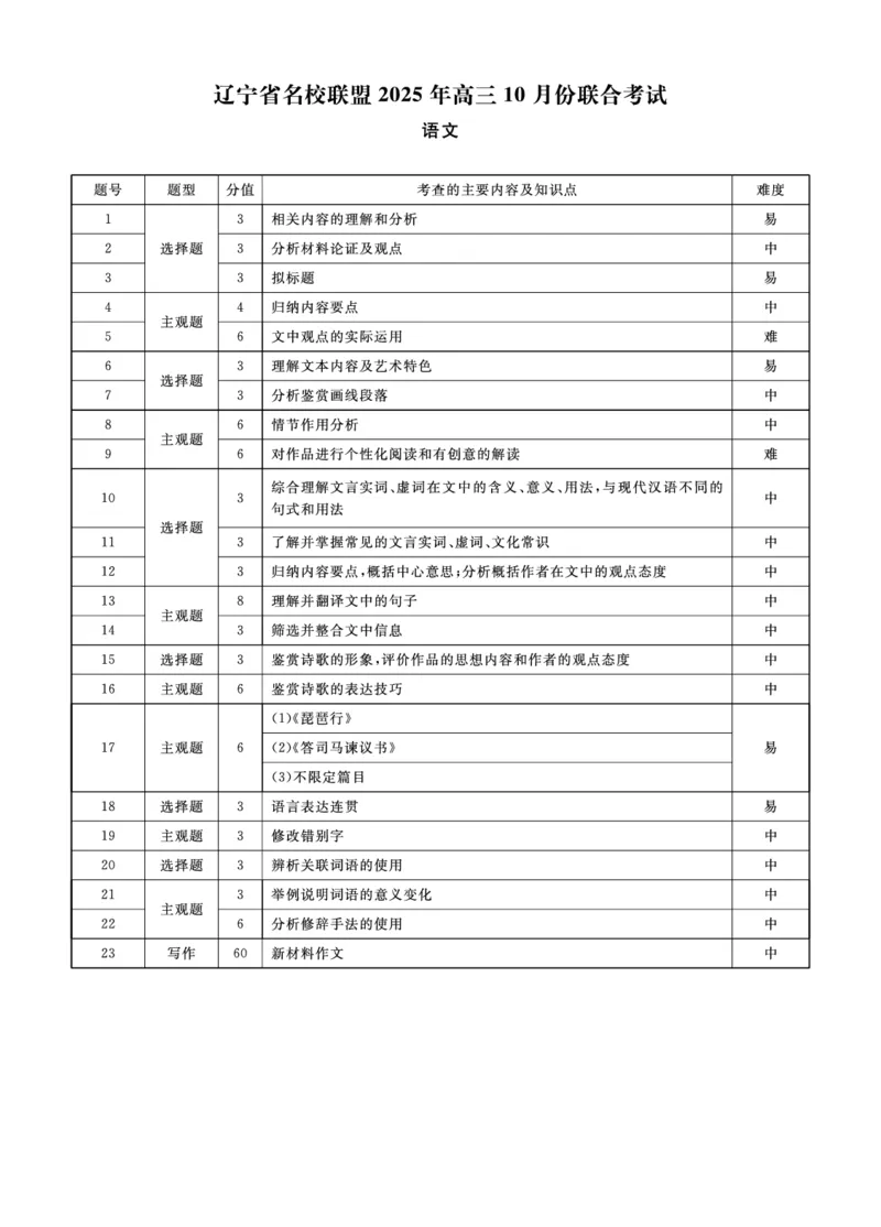 语文2025年辽宁高三10月联考答案_2025年10月_251012辽宁省名校联盟2025年高三10月份联合考试（全科）