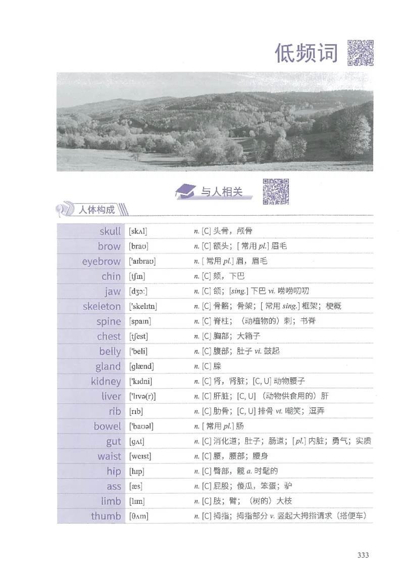 13六级闪过词汇_英语四六级整合_英语四六级真题版本二此版为主此文件夹会持续更新_四六级单词汇总_六级单词