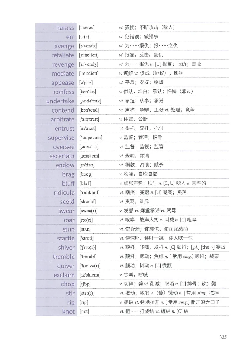 13六级闪过词汇_英语四六级整合_英语四六级真题版本二此版为主此文件夹会持续更新_四六级单词汇总_六级单词