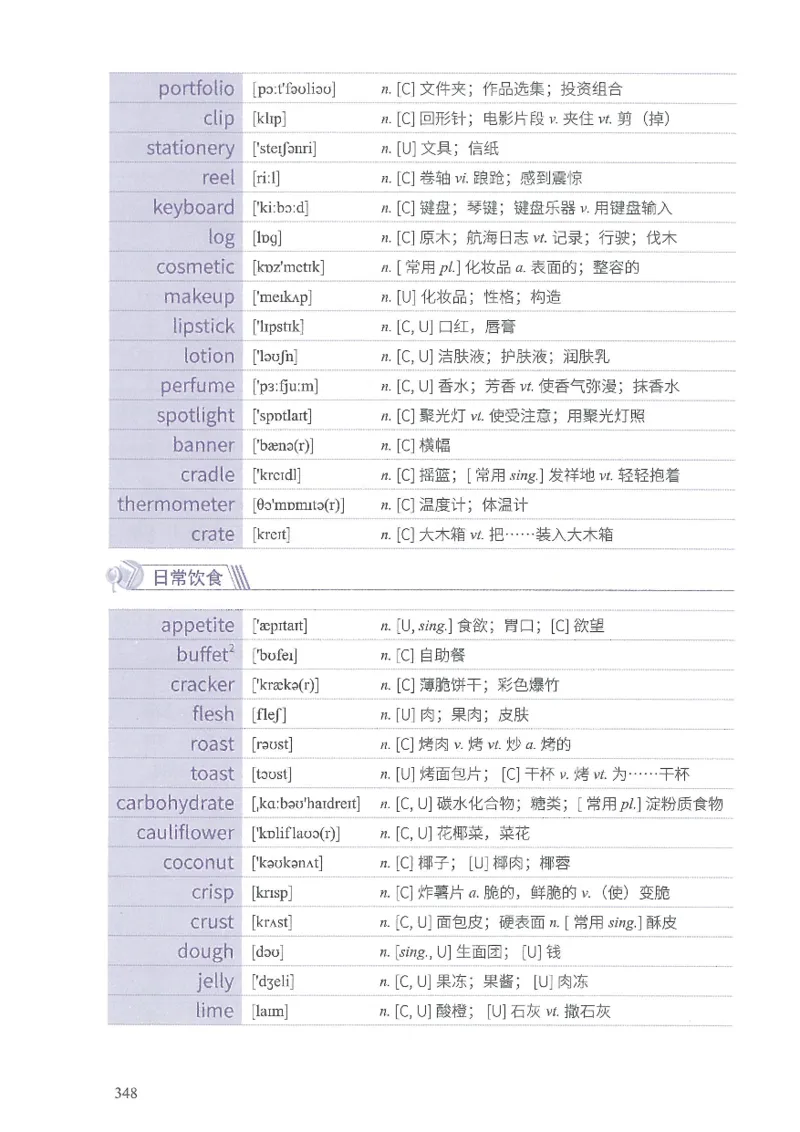 13六级闪过词汇_英语四六级整合_英语四六级真题版本二此版为主此文件夹会持续更新_四六级单词汇总_六级单词