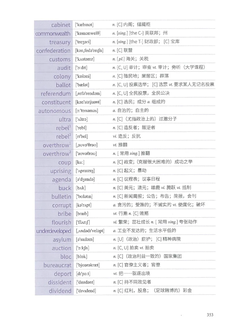 13六级闪过词汇_英语四六级整合_英语四六级真题版本二此版为主此文件夹会持续更新_四六级单词汇总_六级单词