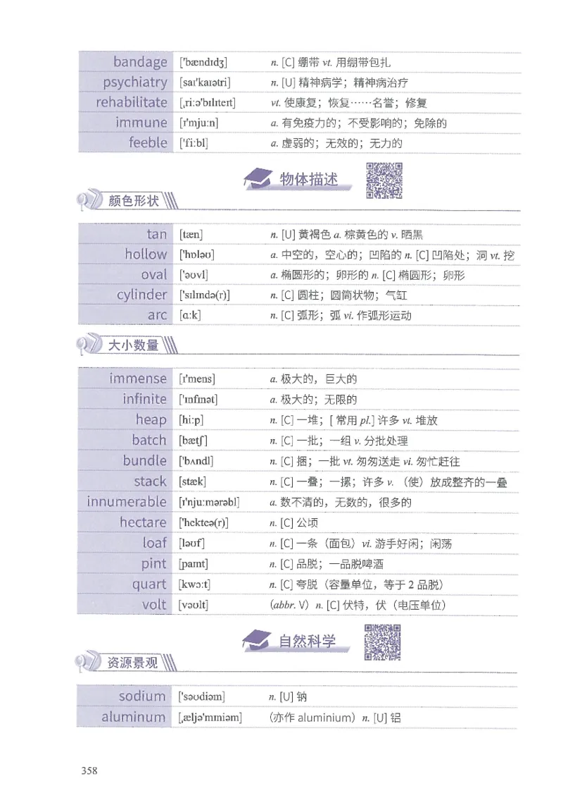 13六级闪过词汇_英语四六级整合_英语四六级真题版本二此版为主此文件夹会持续更新_四六级单词汇总_六级单词