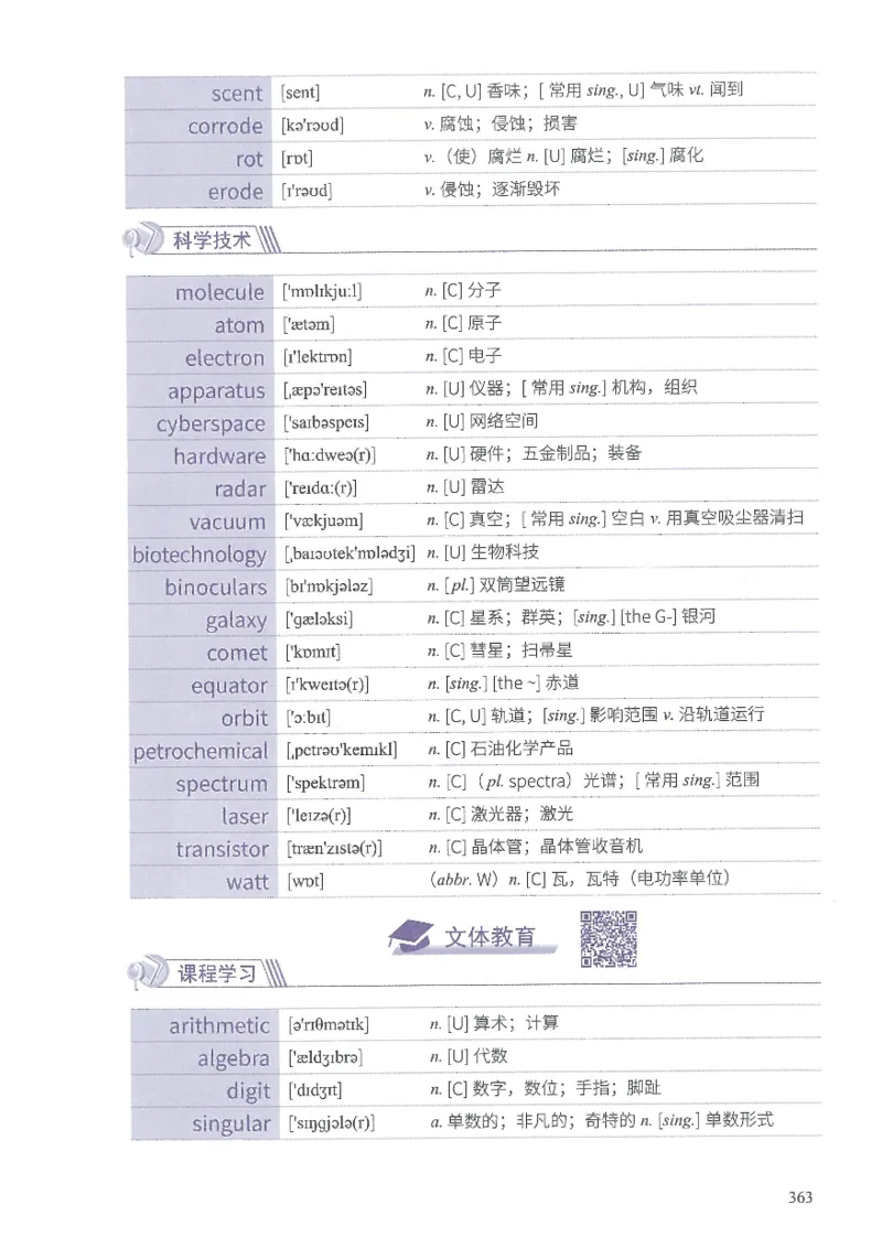 13六级闪过词汇_英语四六级整合_英语四六级真题版本二此版为主此文件夹会持续更新_四六级单词汇总_六级单词