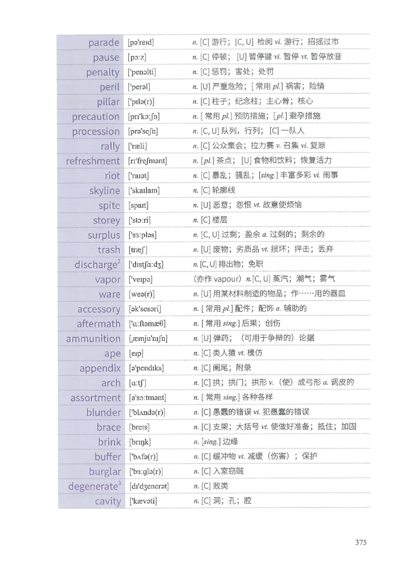 13六级闪过词汇_英语四六级整合_英语四六级真题版本二此版为主此文件夹会持续更新_四六级单词汇总_六级单词