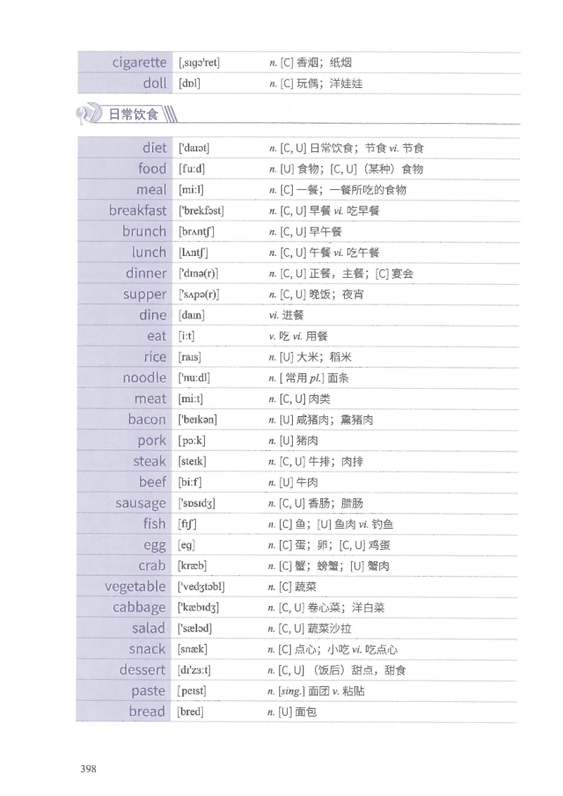 13六级闪过词汇_英语四六级整合_英语四六级真题版本二此版为主此文件夹会持续更新_四六级单词汇总_六级单词