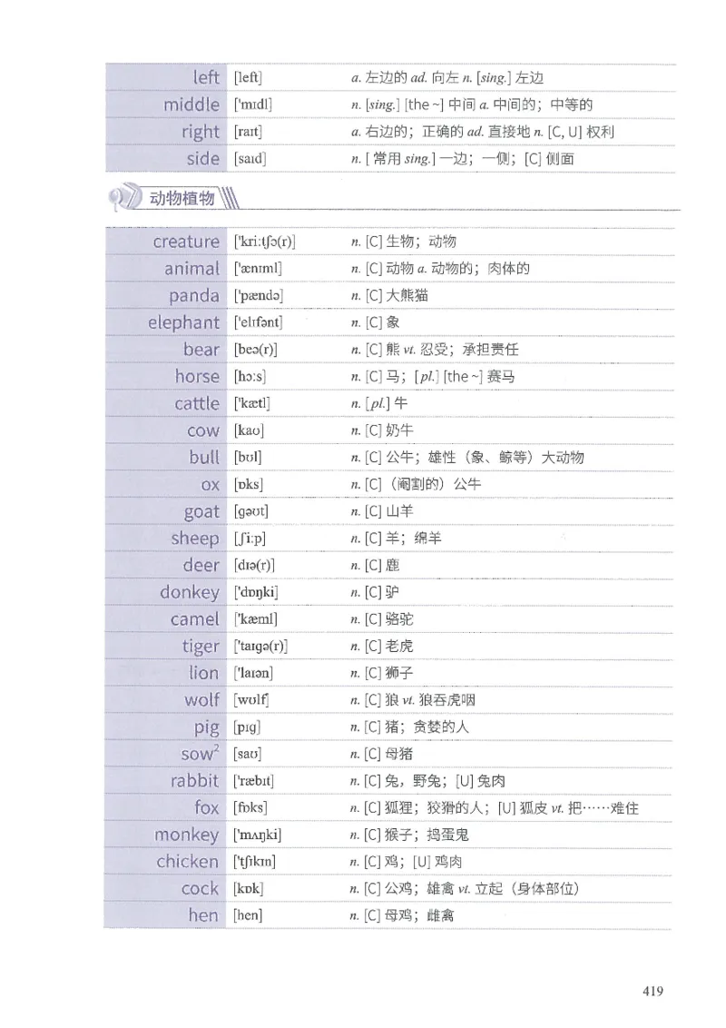 13六级闪过词汇_英语四六级整合_英语四六级真题版本二此版为主此文件夹会持续更新_四六级单词汇总_六级单词