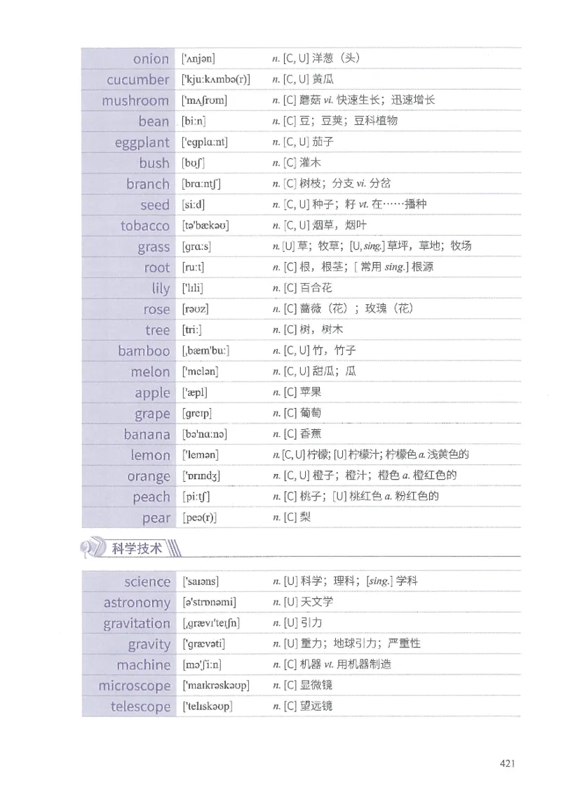13六级闪过词汇_英语四六级整合_英语四六级真题版本二此版为主此文件夹会持续更新_四六级单词汇总_六级单词
