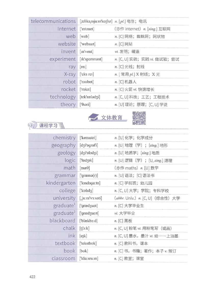 13六级闪过词汇_英语四六级整合_英语四六级真题版本二此版为主此文件夹会持续更新_四六级单词汇总_六级单词