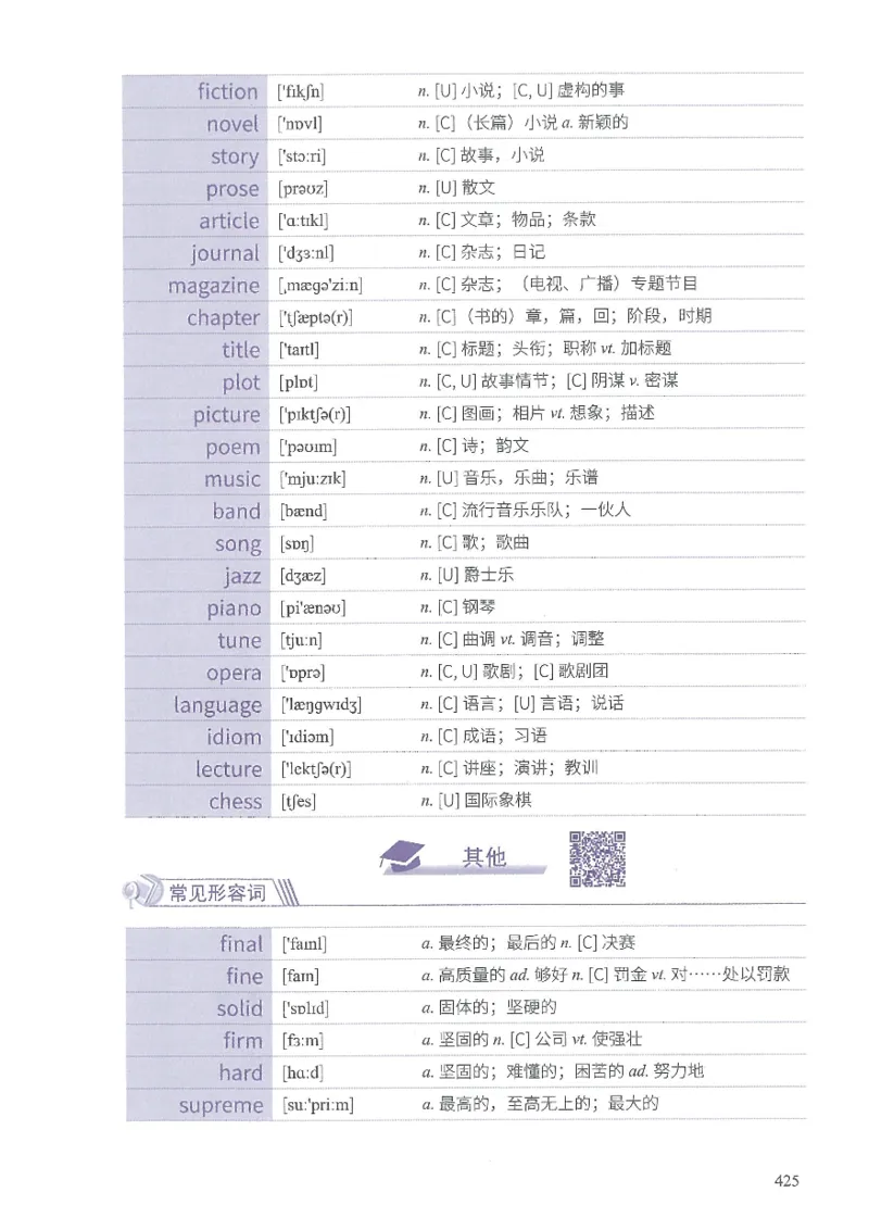 13六级闪过词汇_英语四六级整合_英语四六级真题版本二此版为主此文件夹会持续更新_四六级单词汇总_六级单词