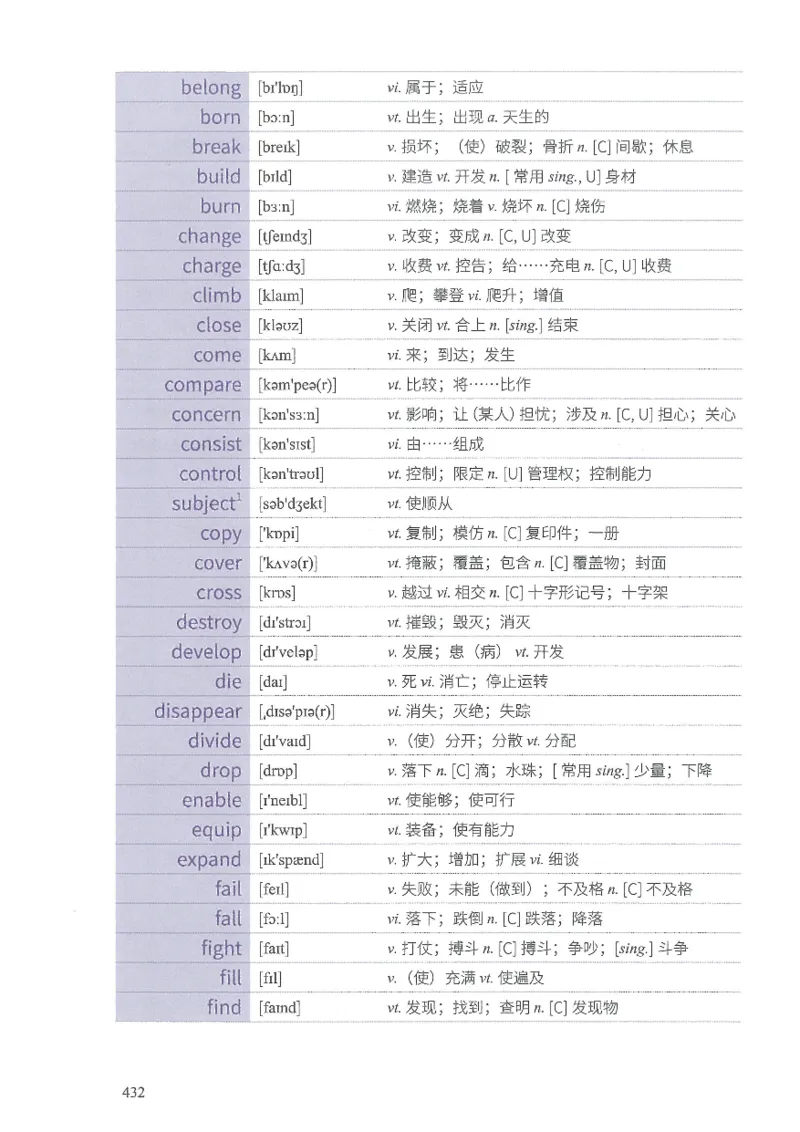 13六级闪过词汇_英语四六级整合_英语四六级真题版本二此版为主此文件夹会持续更新_四六级单词汇总_六级单词