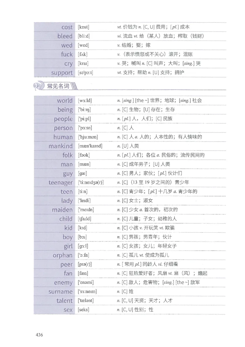 13六级闪过词汇_英语四六级整合_英语四六级真题版本二此版为主此文件夹会持续更新_四六级单词汇总_六级单词