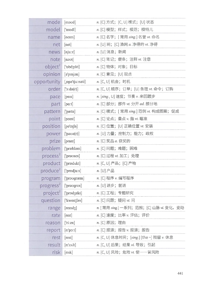 13六级闪过词汇_英语四六级整合_英语四六级真题版本二此版为主此文件夹会持续更新_四六级单词汇总_六级单词