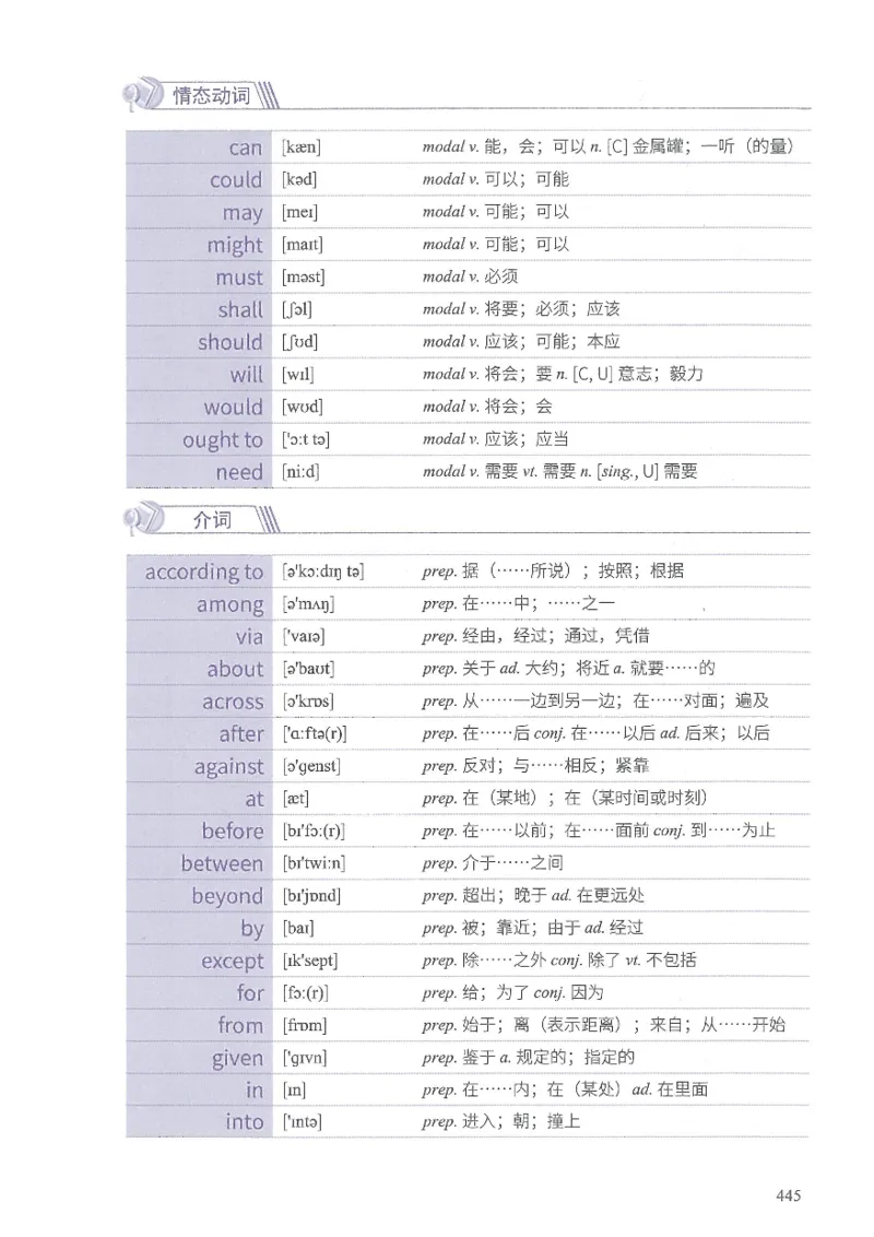13六级闪过词汇_英语四六级整合_英语四六级真题版本二此版为主此文件夹会持续更新_四六级单词汇总_六级单词