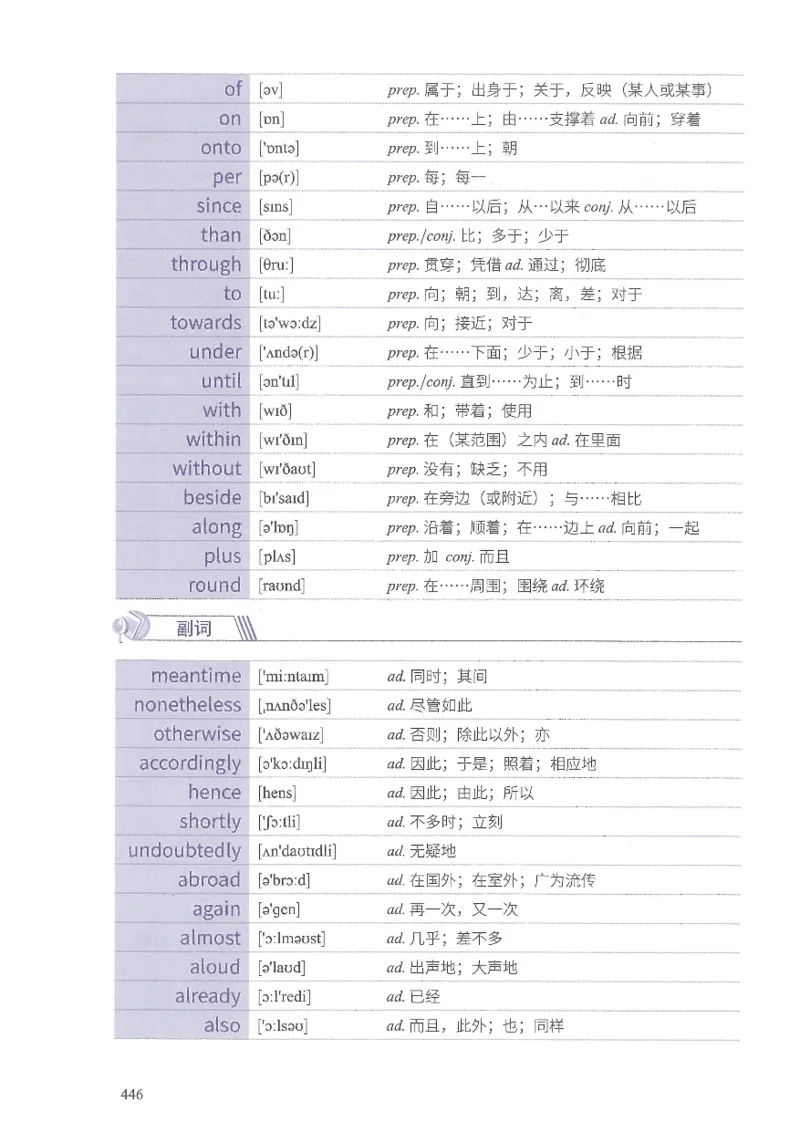 13六级闪过词汇_英语四六级整合_英语四六级真题版本二此版为主此文件夹会持续更新_四六级单词汇总_六级单词