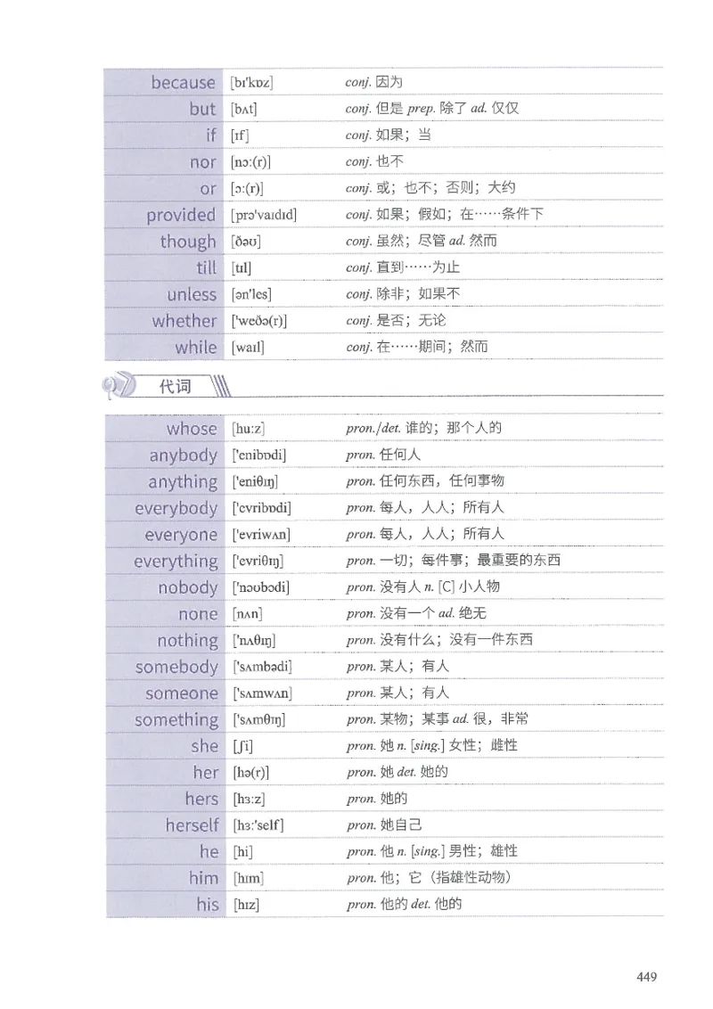 13六级闪过词汇_英语四六级整合_英语四六级真题版本二此版为主此文件夹会持续更新_四六级单词汇总_六级单词