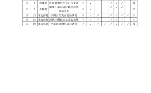 历史-安徽高三年级十月调研考试命题报告_2025年10月_251018安徽天一大联考豫皖联考2026届高三上学期十月调研考试（全科）_安徽高三年级十月调研考试答案