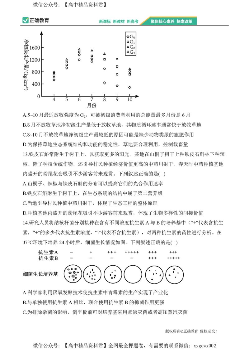 2024届明日之星高考生物精英模拟卷广东版_2024高考押题卷_72024正确教育全系列_2024明日之星全系列_（新高考）2024《明日之星&middot;高考精英模拟卷》（九科全）各一套