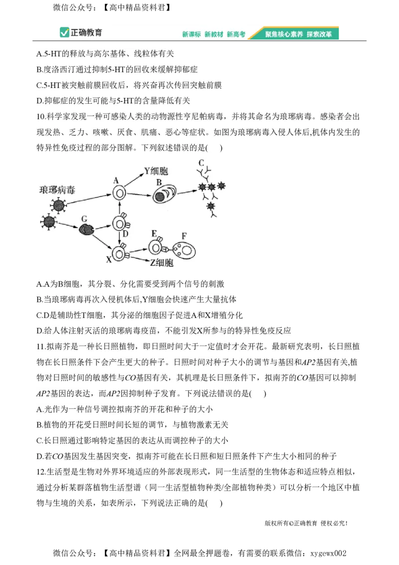 2024届明日之星高考生物精英模拟卷甘肃版_2024高考押题卷_72024正确教育全系列_2024明日之星全系列_（新高考）2024《明日之星&middot;高考精英模拟卷》（九科全）各一套