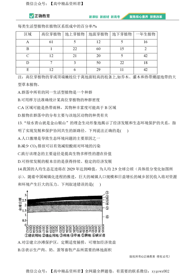 2024届明日之星高考生物精英模拟卷甘肃版_2024高考押题卷_72024正确教育全系列_2024明日之星全系列_（新高考）2024《明日之星&middot;高考精英模拟卷》（九科全）各一套