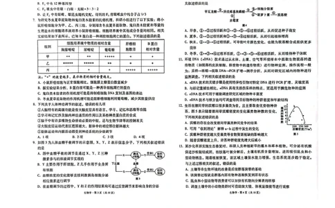 西南（云南四川贵州）名校联盟2024-2025学年高三&ldquo;333&rdquo;高考备考诊断联考（二）生物试题_2025年3月_250325西南名校联盟2025届&ldquo;3+3+3&rdquo;高考备考诊断性联考(二)（全科）