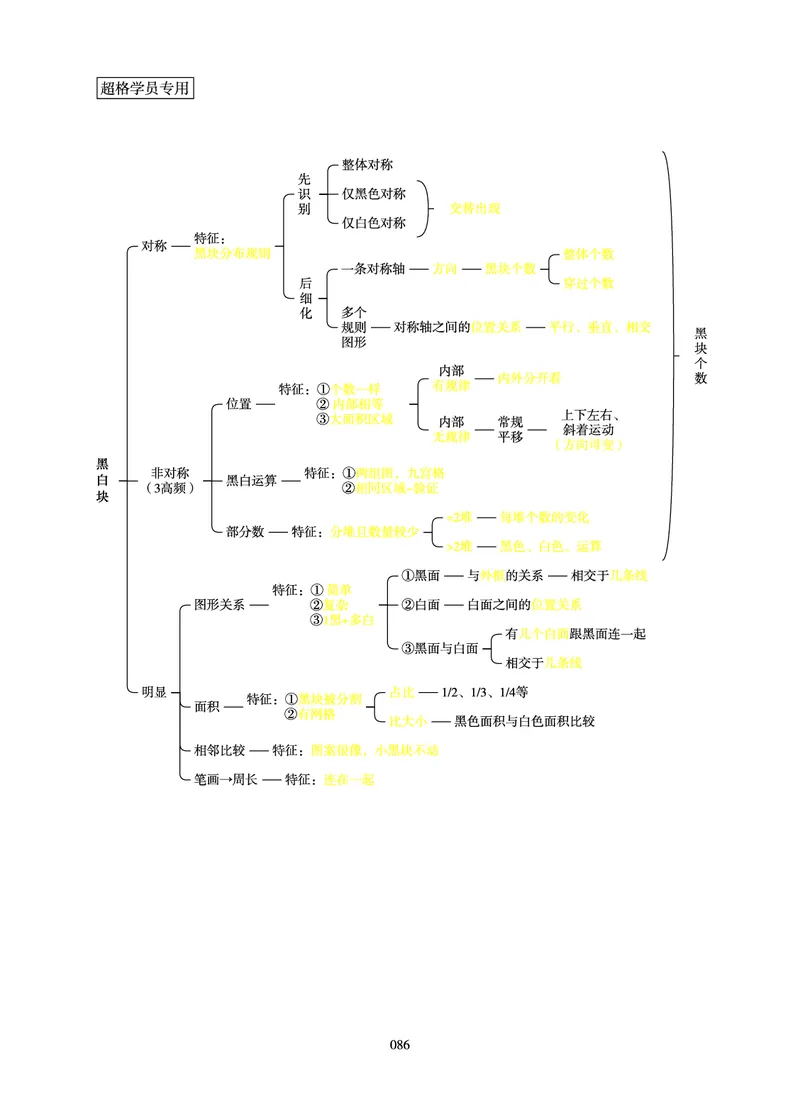 判断推理-理论实战讲义_2026考公资料_（06）高照_讲义➕微（xq0615w）进交流群实时更新