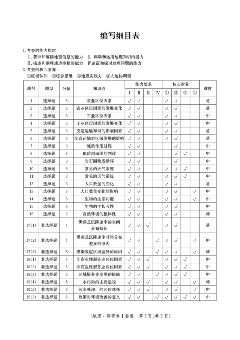 河北省2025年普通高中学业水平选择性考试&middot;调研卷I地理+答案_2025年3月_250316河北省2025年普通高中学业水平选择性考试&middot;调研卷I