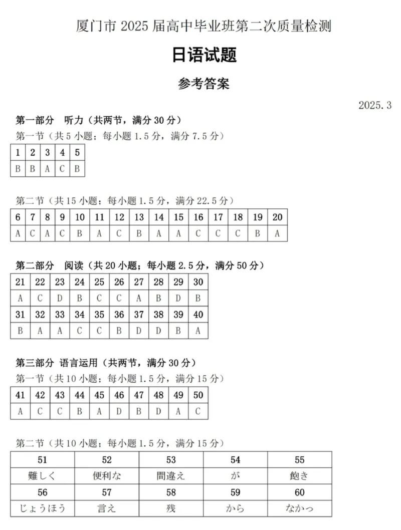 厦门市2025届高三第二次质量检测日语参考答案听力原文_2025年3月_250308福建省厦门市2025届高三毕业班第二次质量检测（全科）_厦门市2025届高三毕业班第二次质量检测日语