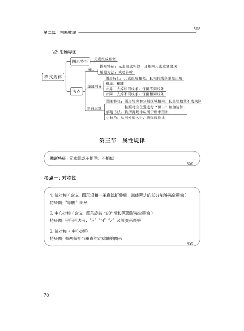 判断1_2026考公资料_（10）粉笔_2025粉笔国考省考980（课＋笔记）_粉笔980（25多省）_52025FB广东省考980系统班_1.全方法精讲（视频+讲义+笔记）_全笔记