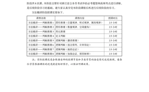 判断推理公众号：上岸的资料_2026考公资料_（10）粉笔_2025粉笔国考省考980（课＋笔记）_粉笔980（25多省）_12025FB浙江省考980系统班_1.全方法精讲_讲义