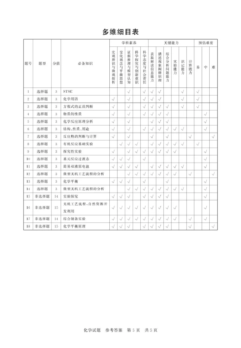 评分细则及答案详解-化学_2025年11月_251124河南省新未来大联考2026届高三上学期11月联合测评_1209215425_河南省新未来大联考2026届高三上学期11月联合测评化学试题（含答案）