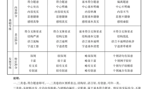 海南省天一大联考2024-2025学年高三学业水平诊断（四）语文简易答案_2025年4月_250412海南省天一大联考2024-2025学年高三学业水平诊断（四）（全科）