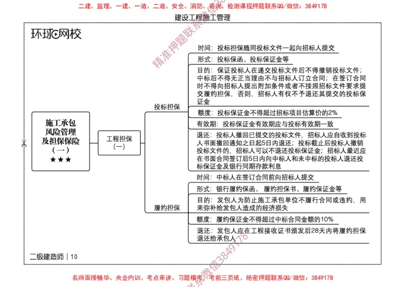 2026二级建造师思维导图《建设工程施工管理》（修订版）_2026二建全科_2026二级建造师（持续更新）看这里_2026二建管理SVIP_01-精华文档✿电子教材✿历年真题