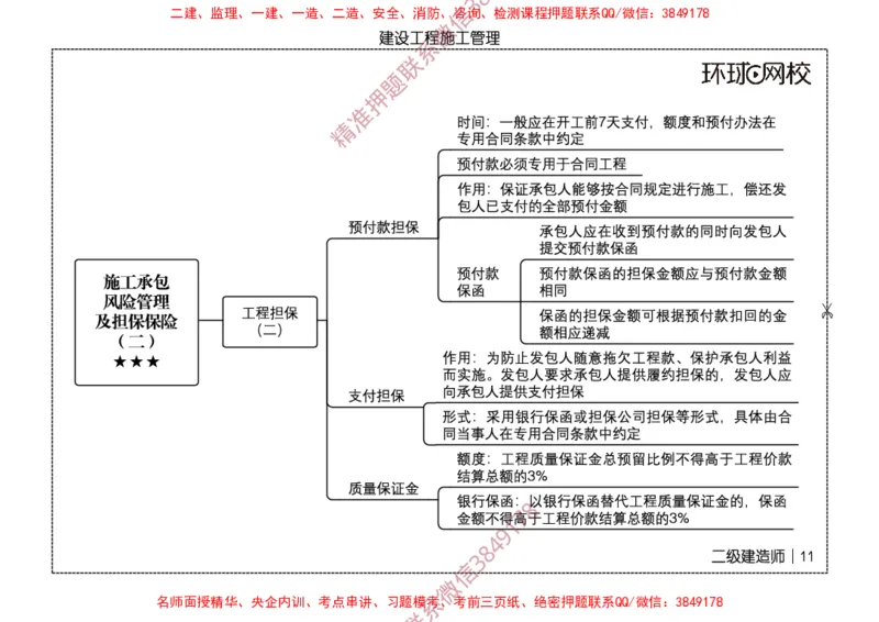 2026二级建造师思维导图《建设工程施工管理》（修订版）_2026二建全科_2026二级建造师（持续更新）看这里_2026二建管理SVIP_01-精华文档✿电子教材✿历年真题